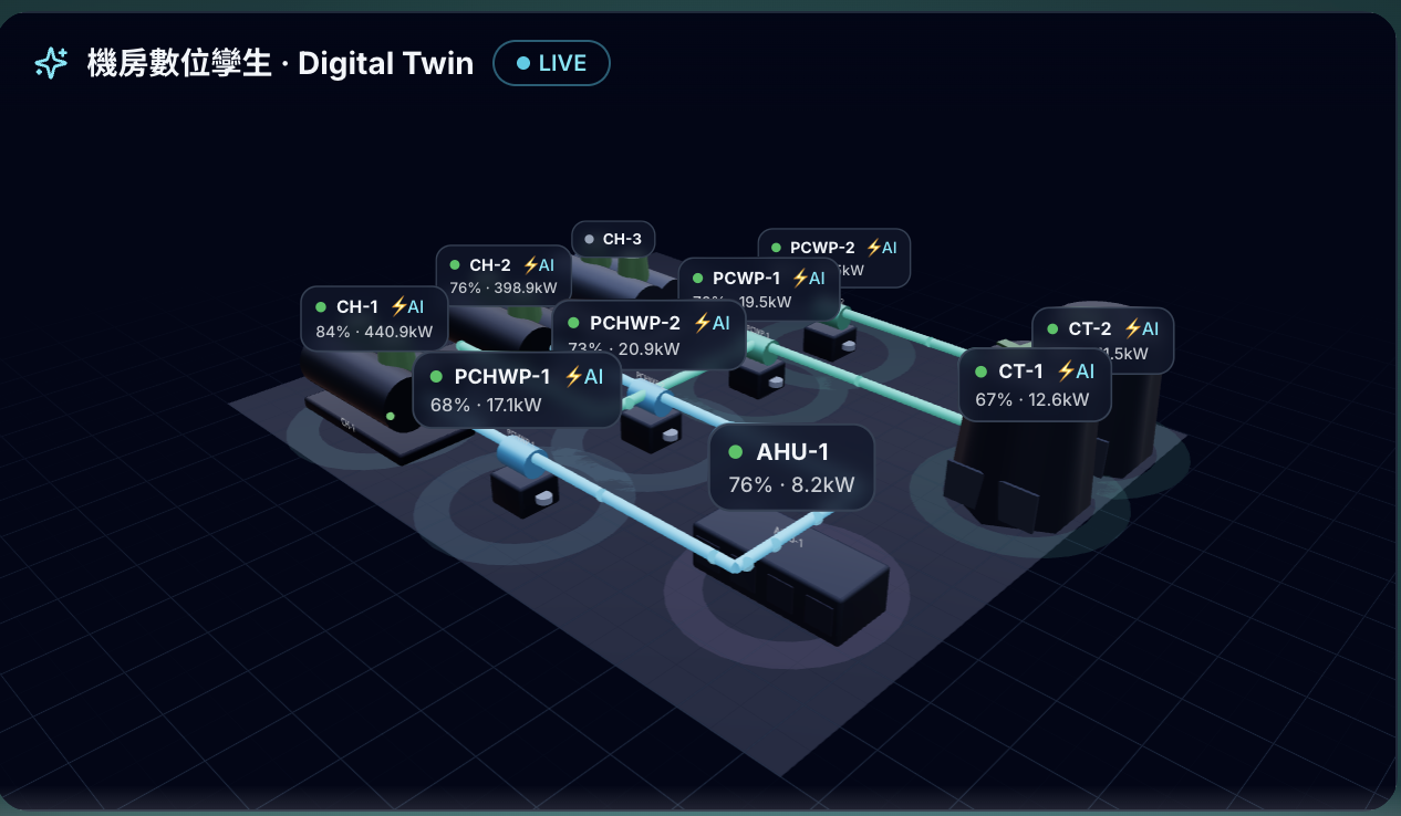 機房數位孿生 Digital Twin